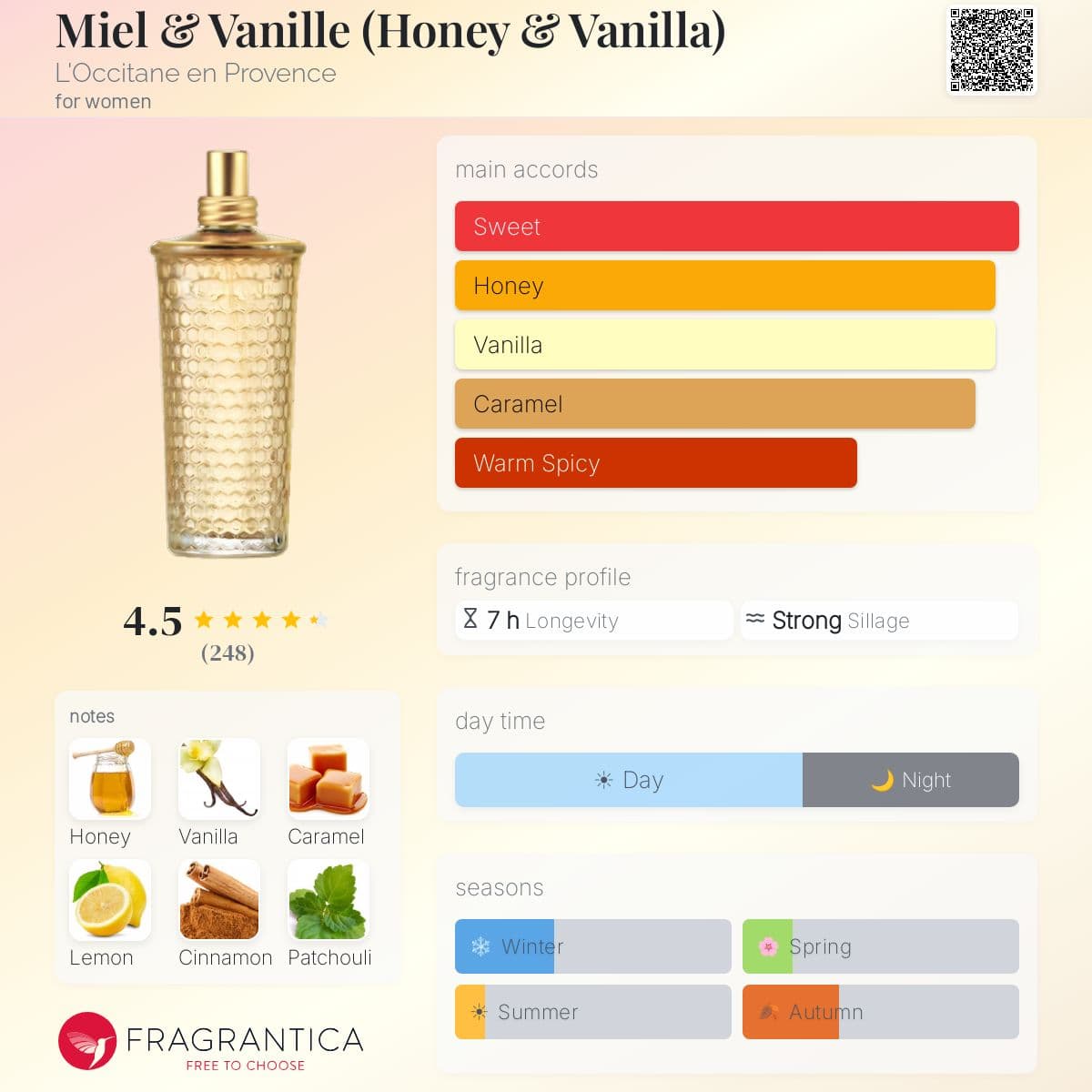 Profile card