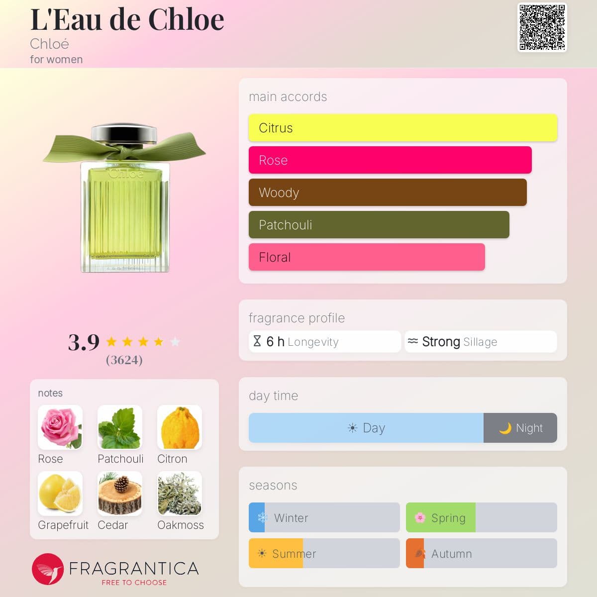 Fragrantica image 5