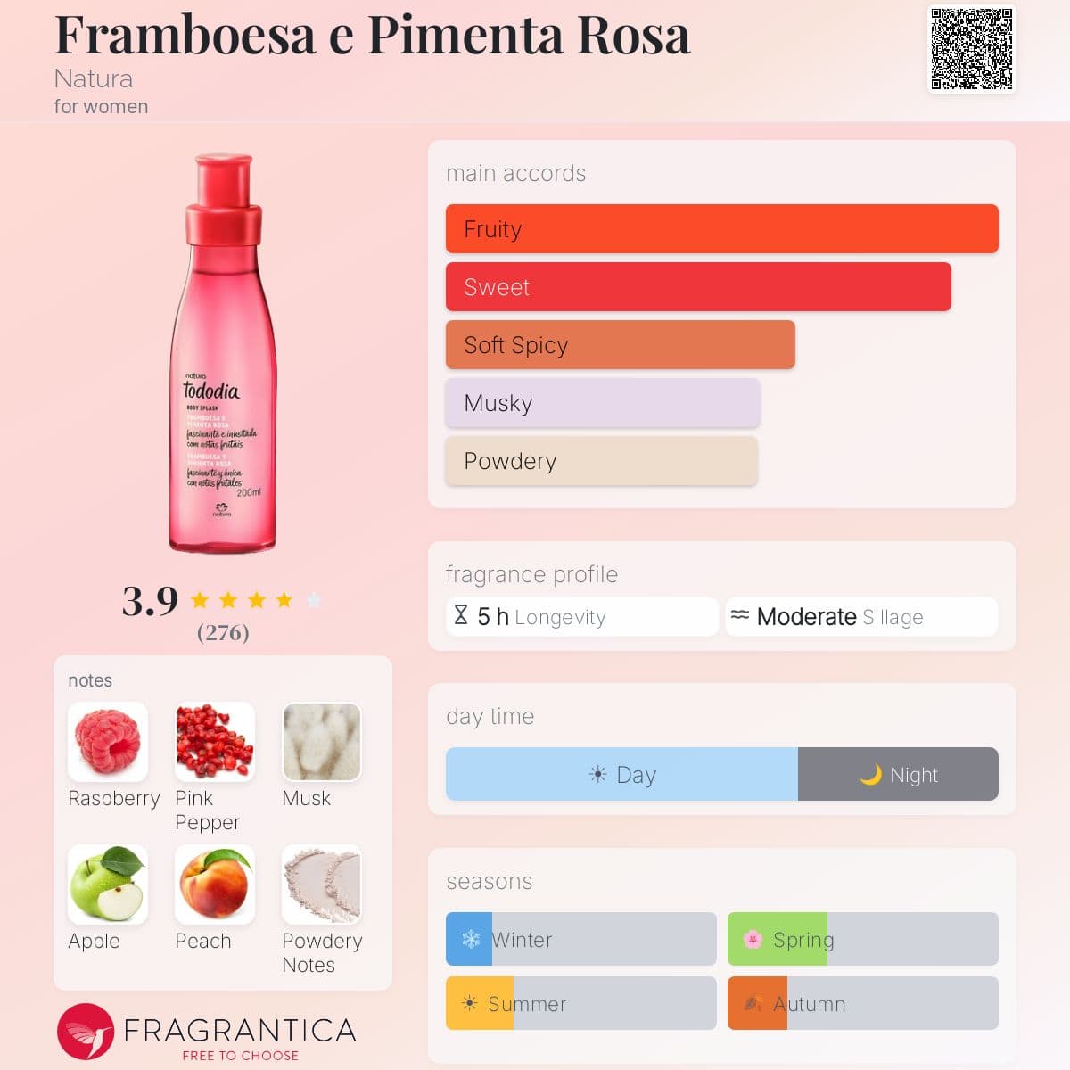Fragrantica image 5