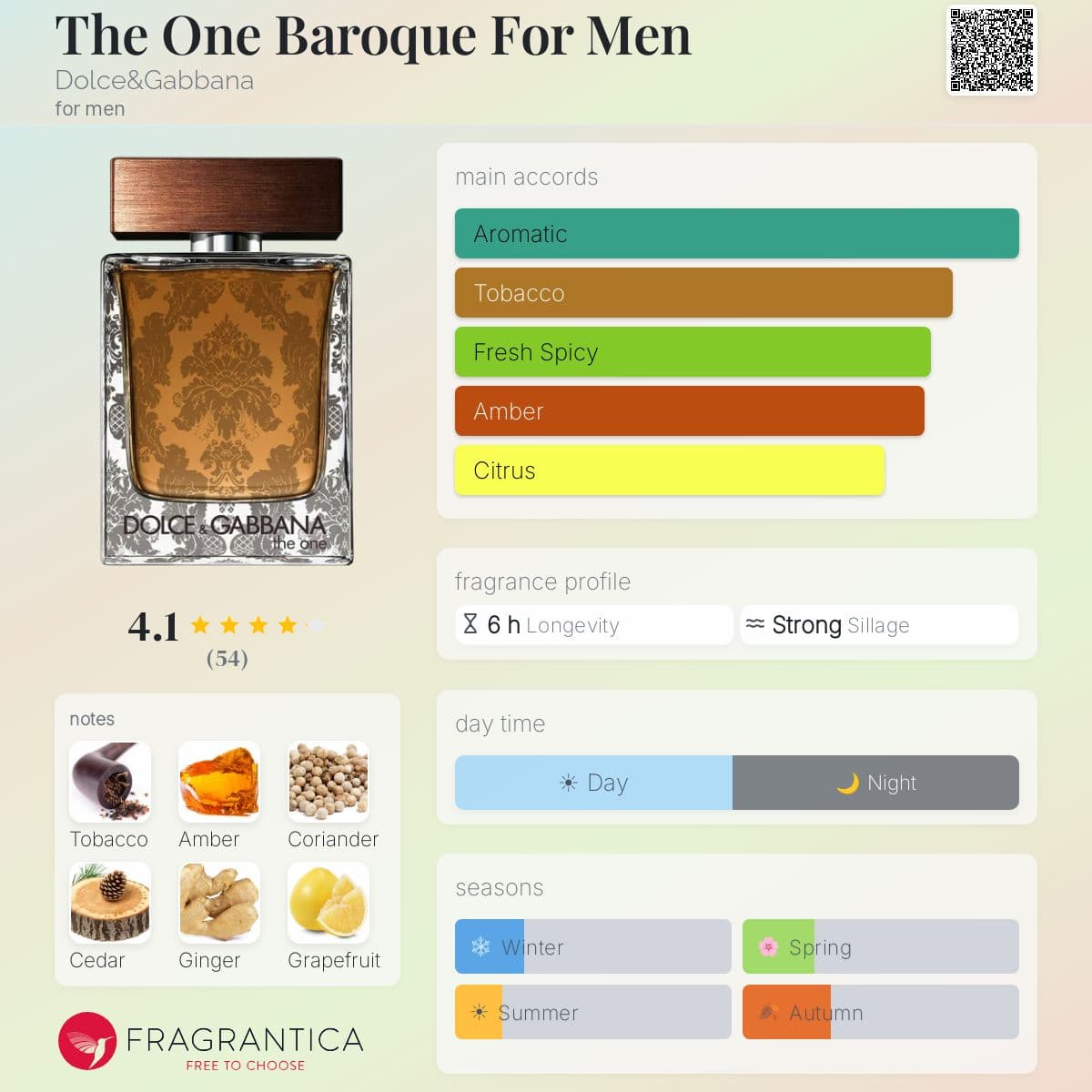Fragrantica image 5