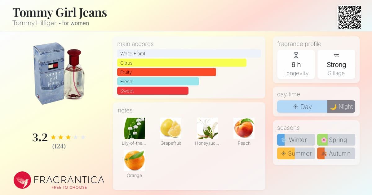 Fragrantica image 4