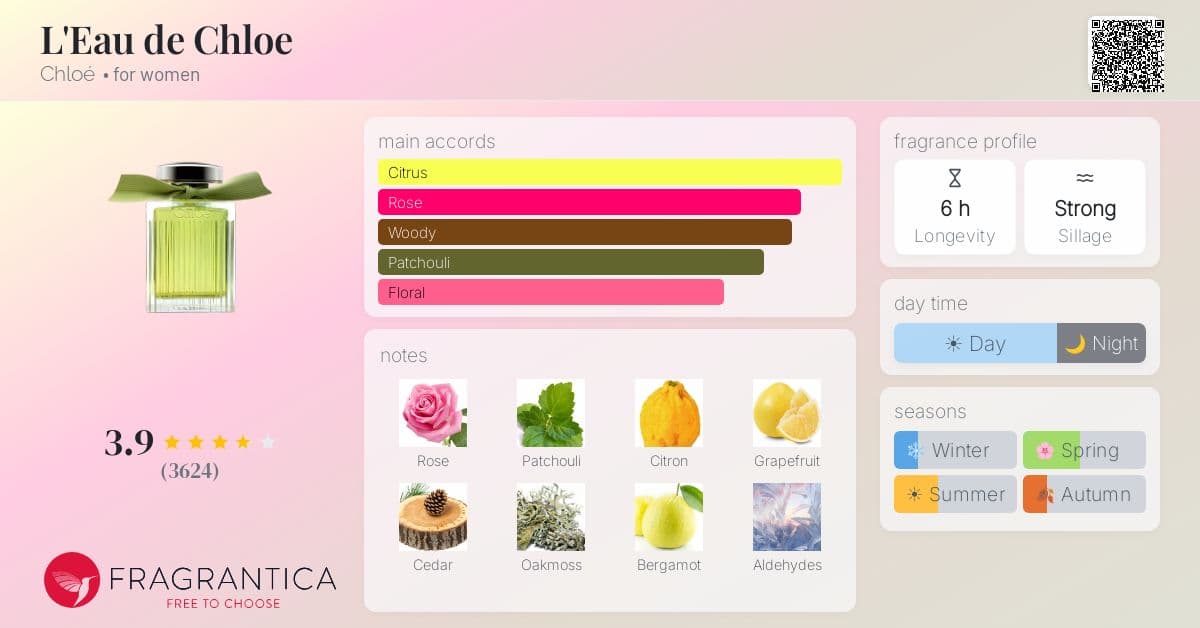 Fragrantica image 4