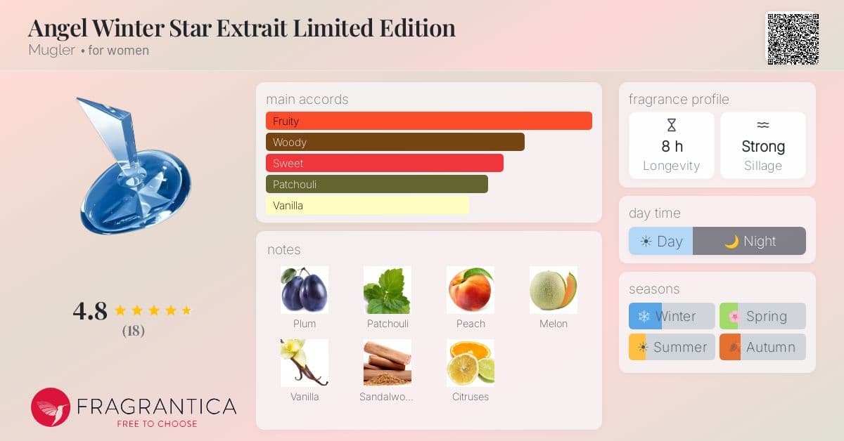 Fragrantica image 4