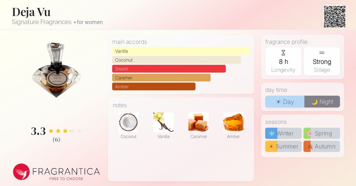 Fragrantica image 4