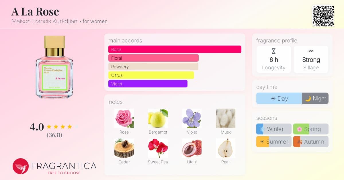 Fragrance card