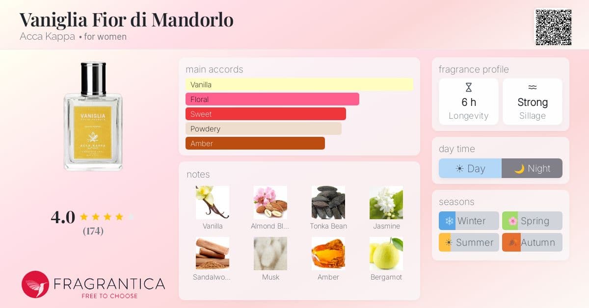 Fragrance card