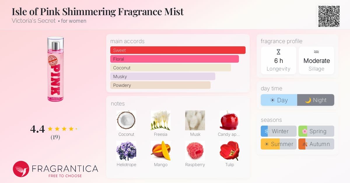 Fragrantica image 4
