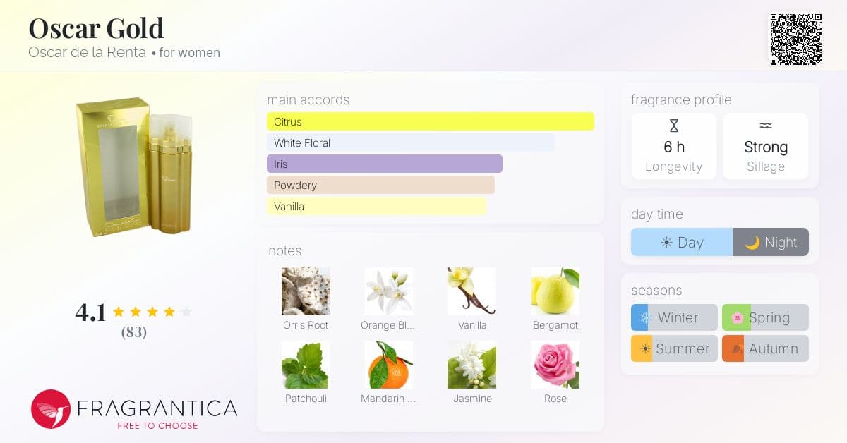 Fragrance card