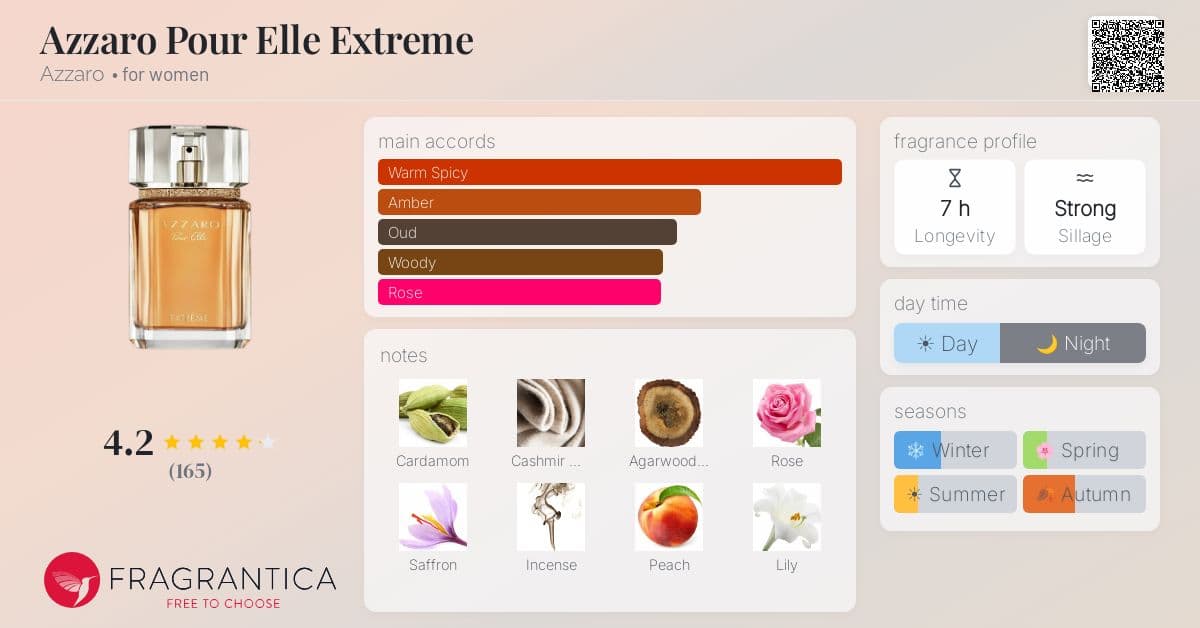 Fragrantica image 4