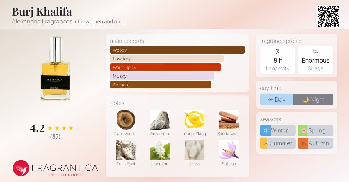 Fragrantica image 4
