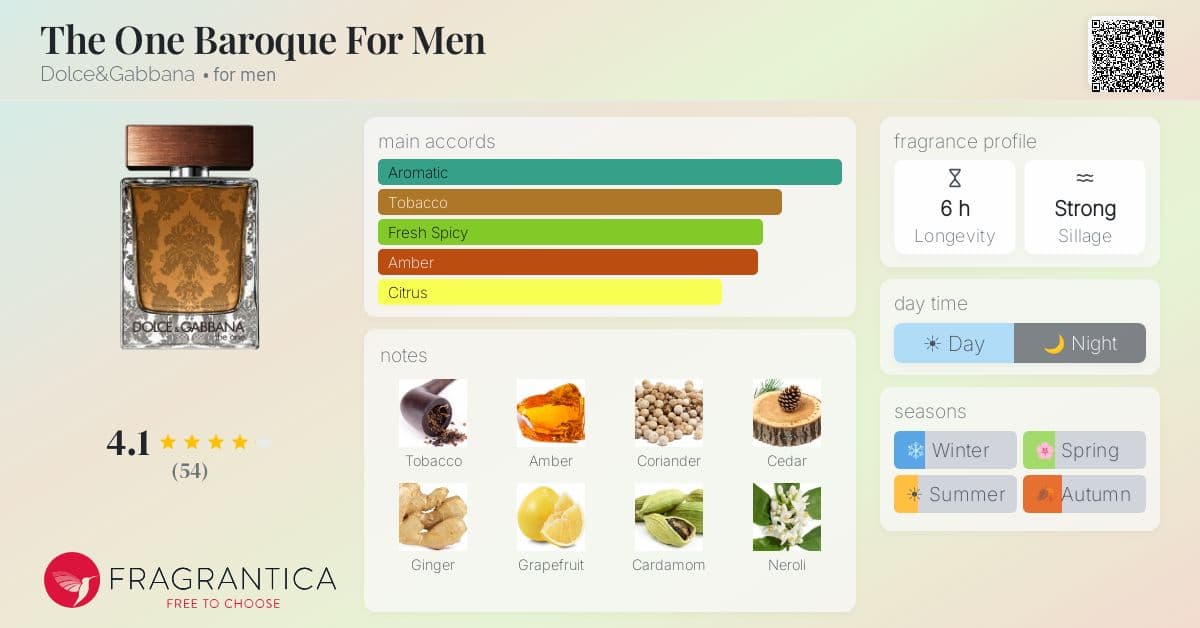 Fragrantica image 4