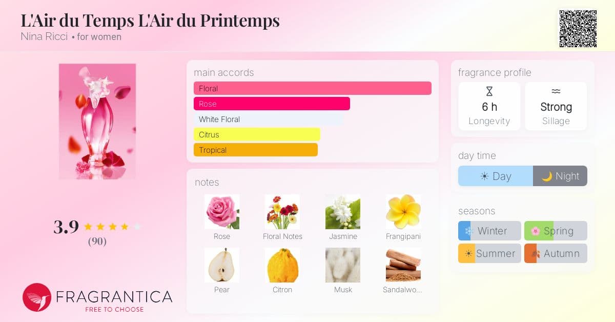 Fragrance card