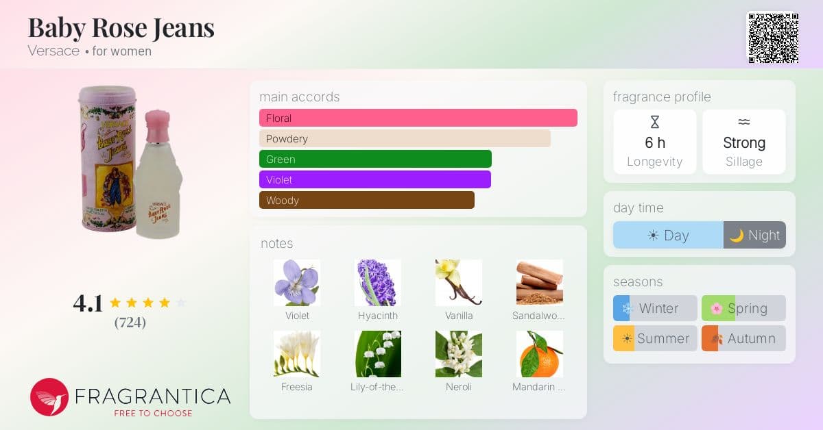 Fragrantica image 4