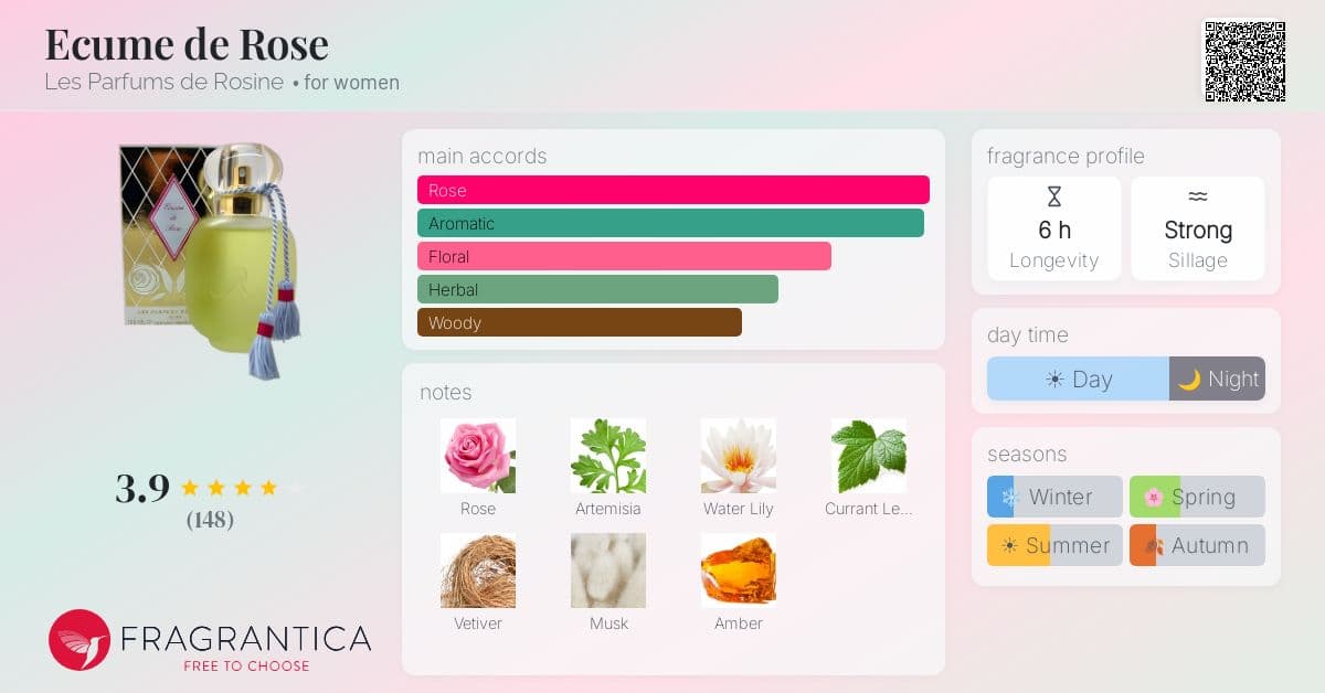 Fragrance card