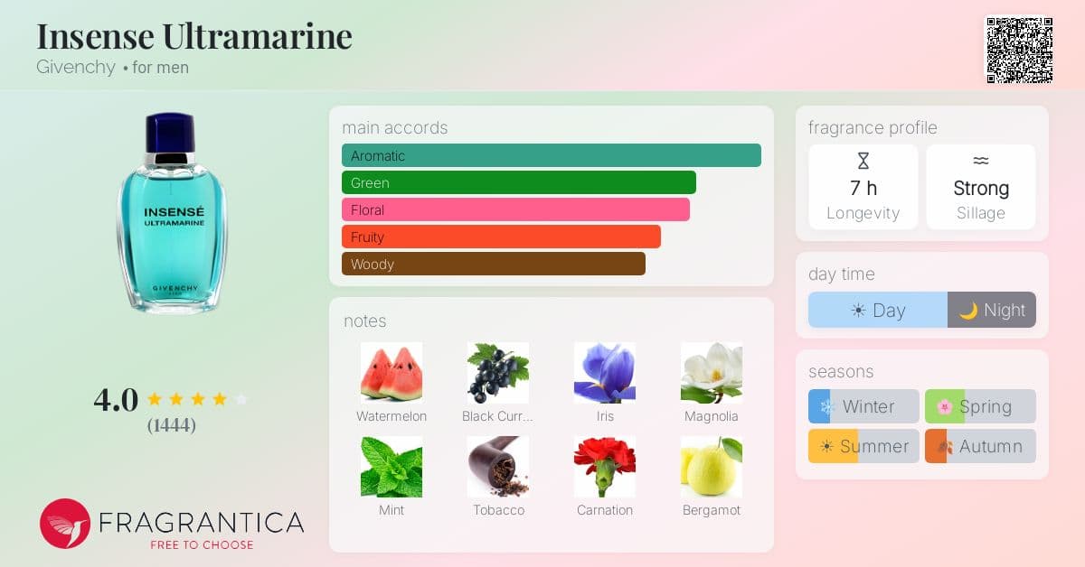 Fragrantica image 4