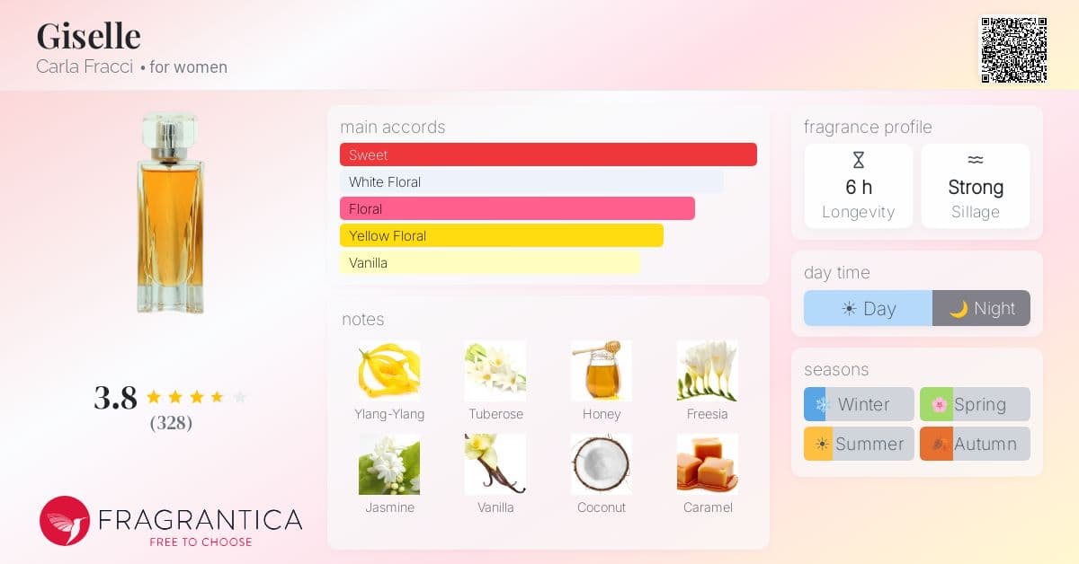 Fragrantica image 4